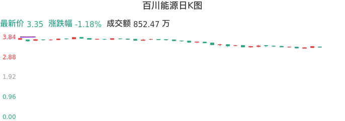 百川能源股票最新消息全面解读