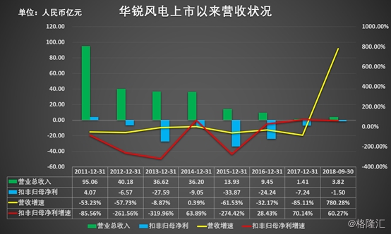 华锐风电最新消息，倒闭背后的故事与挑战