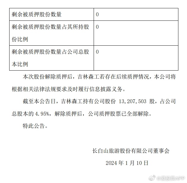 吉林森工停牌最新消息深度解析