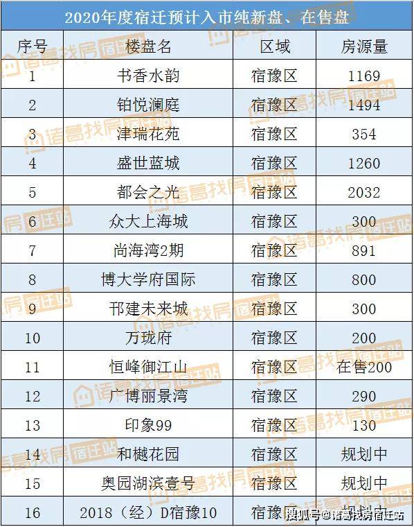 宿迁市宿豫区最新房价动态分析