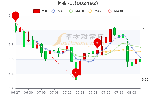 恒基达鑫最新进展情况探析