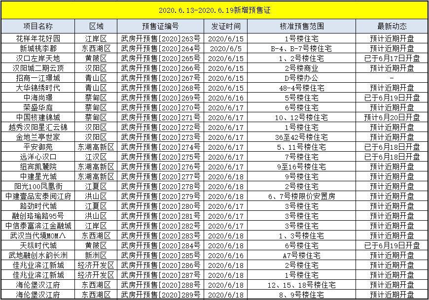 蔡甸核建锦城最新消息全面解读