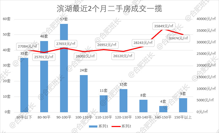 最新二手房急售在简阳，市场趋势与购房策略