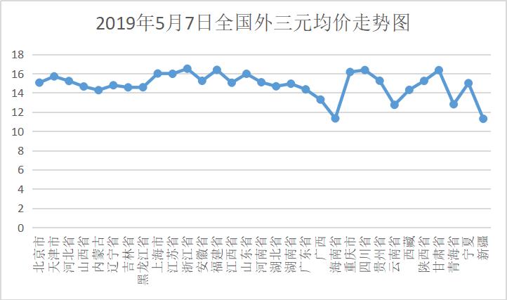 生猪价格今日走势分析及最新猪价概述