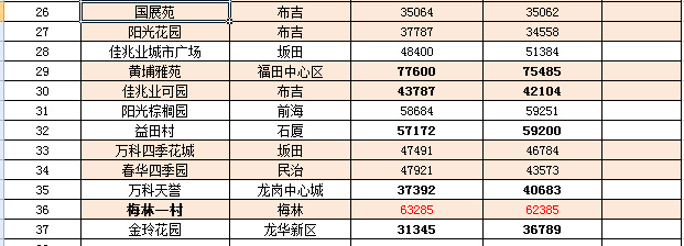 八大岭孔雀城最新房价动态，市场走势与影响因素分析