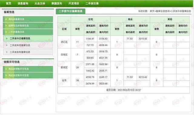 遵化最新二手房价格概览