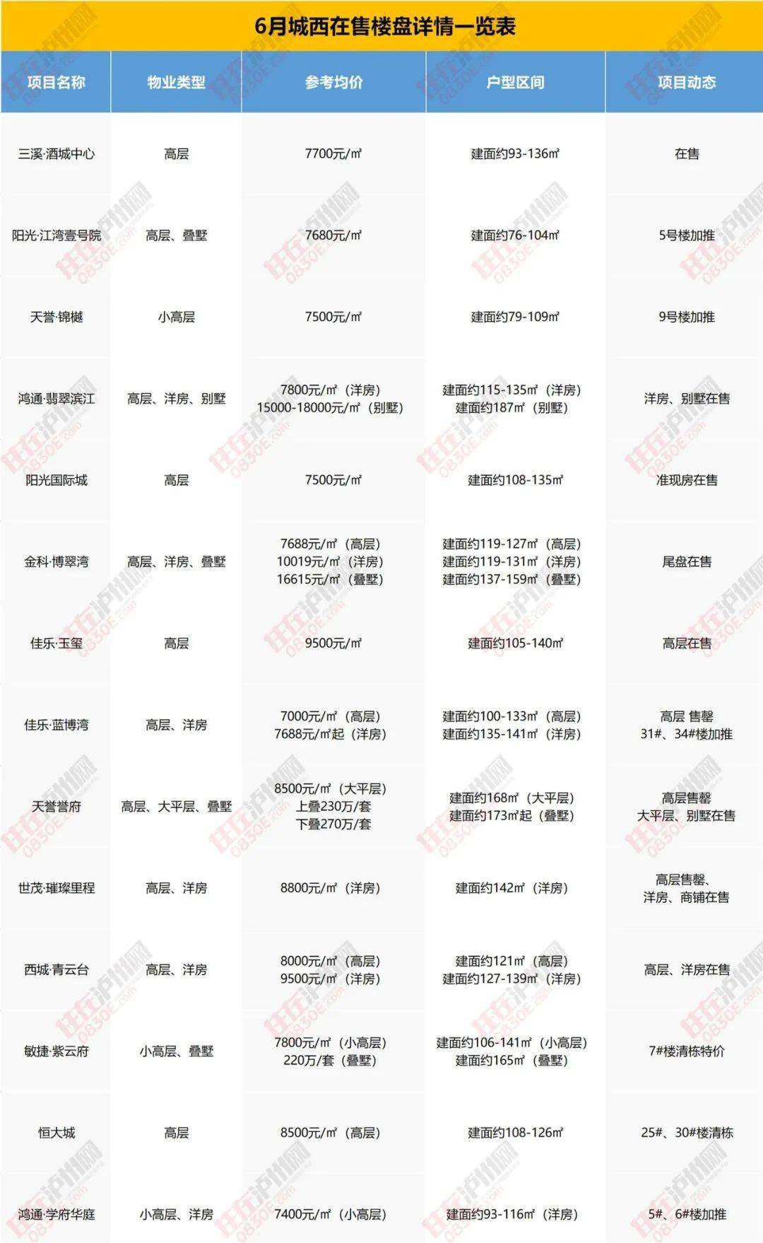 清远市最新房价信息网，市场走势与购房指南