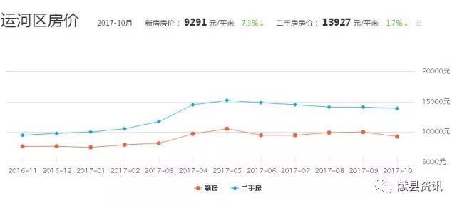 项城最新二手房出售，市场趋势与购房指南