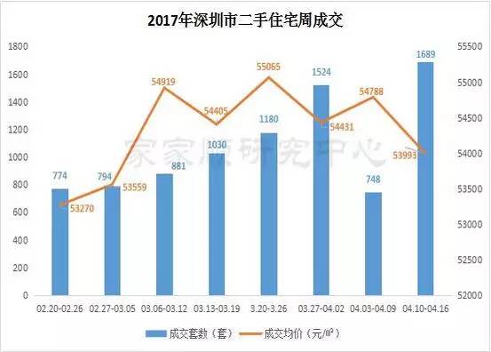 深圳宝安区房价最新消息，市场走势与影响因素分析