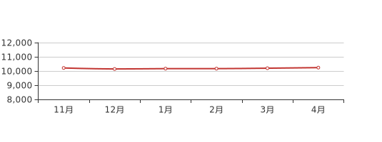 三水房价走势最新消息，市场趋势与未来展望