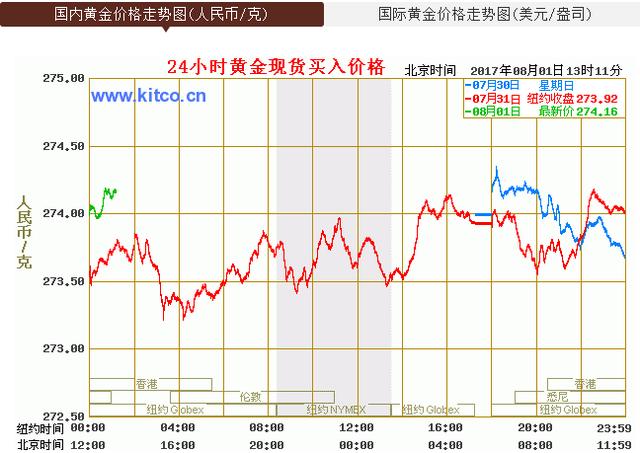 兖州区房价最新消息报告