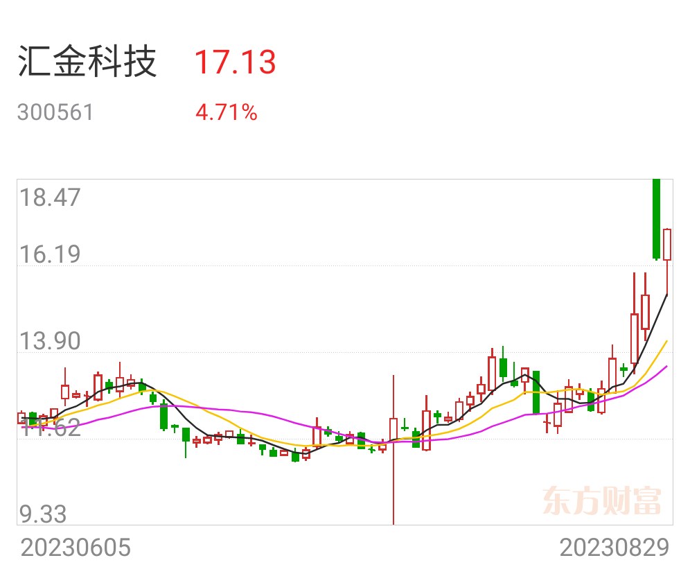 汇金科技股票最新消息深度解析