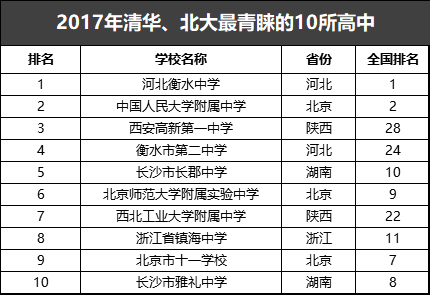 全国中学排名2017最新排名5百强，教育精英的摇篮