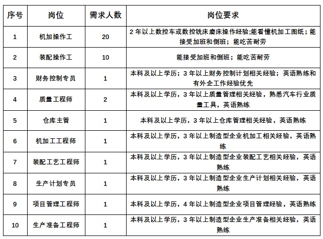 西夏区舍弗勒最新招聘动态及其影响