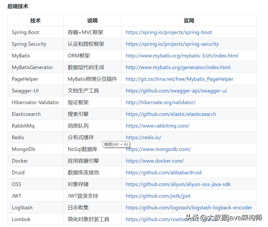 Vue最新版本官方下载指南