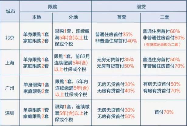 央行2017年房贷最新消息深度解读