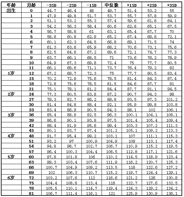 最新身高标准表（2017版），解读与探讨