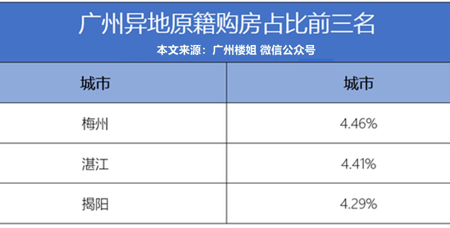 郴州最新二手房急售，市场现状与购房指南