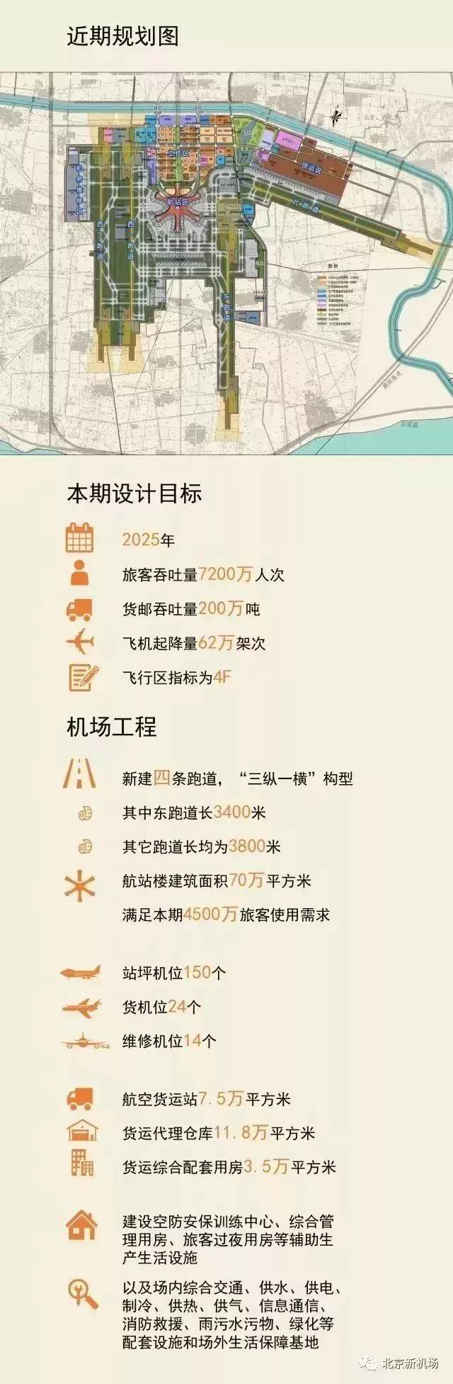 北高飞机场最新消息全面解析