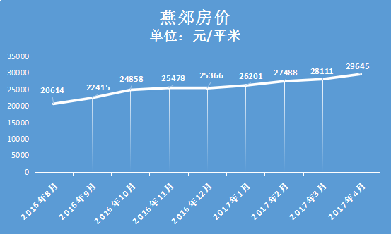 燕郊最新二手房价格，市场走势与购房指南