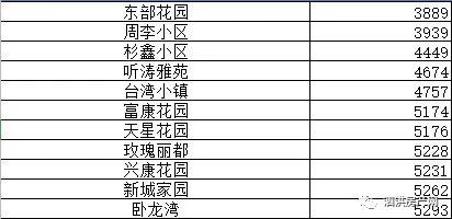 泗洪最新二手房急售，市场现状与购房指南