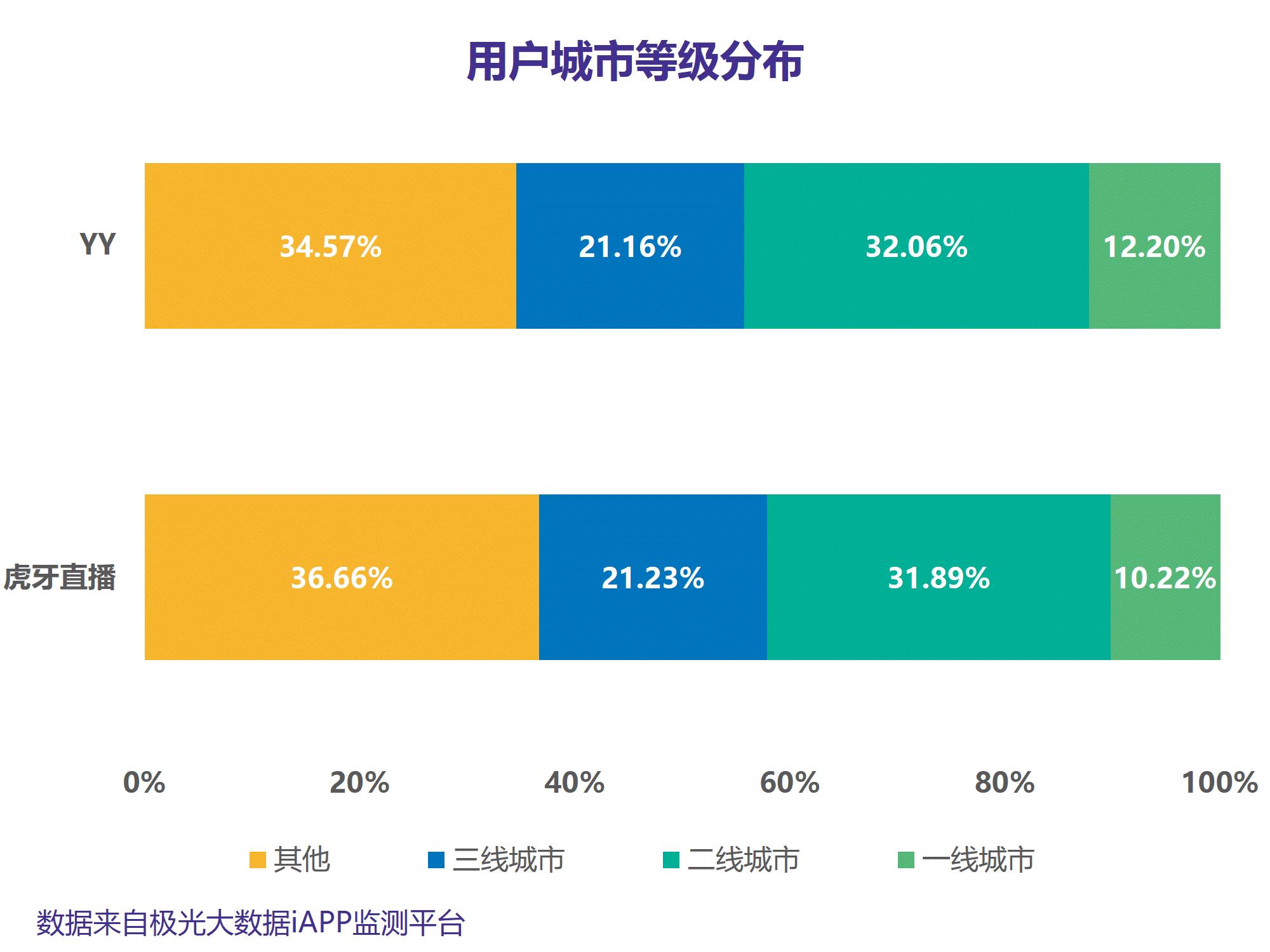 最新手机YY等级查看指南