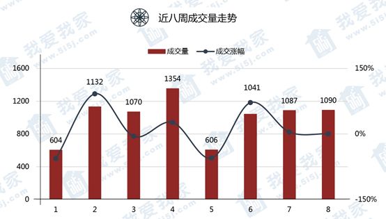 临邑最新二手房急售，市场趋势与购房策略