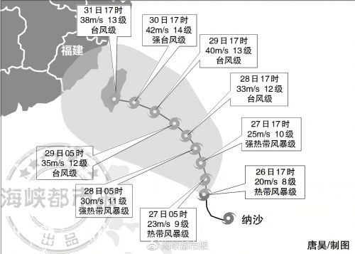 九号台风纳沙最新消息，影响及应对措施全面解析