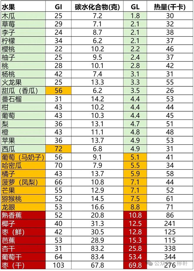 空腹血糖正常值最新标准出台，了解、关注与应对