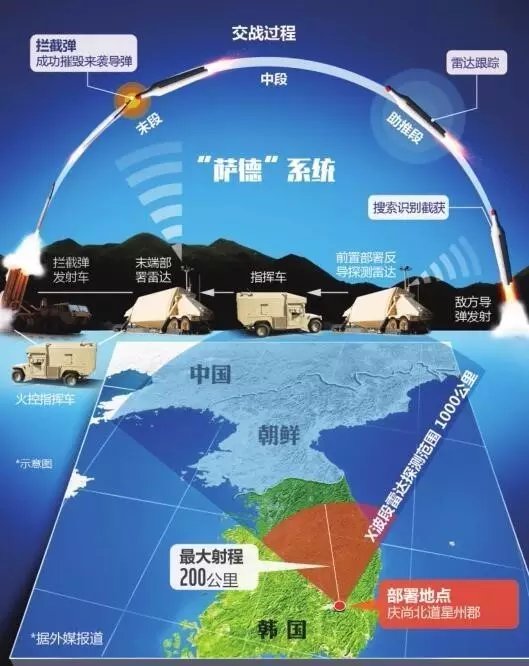 中俄对韩萨德最新消息，多维视角下的地区安全动态