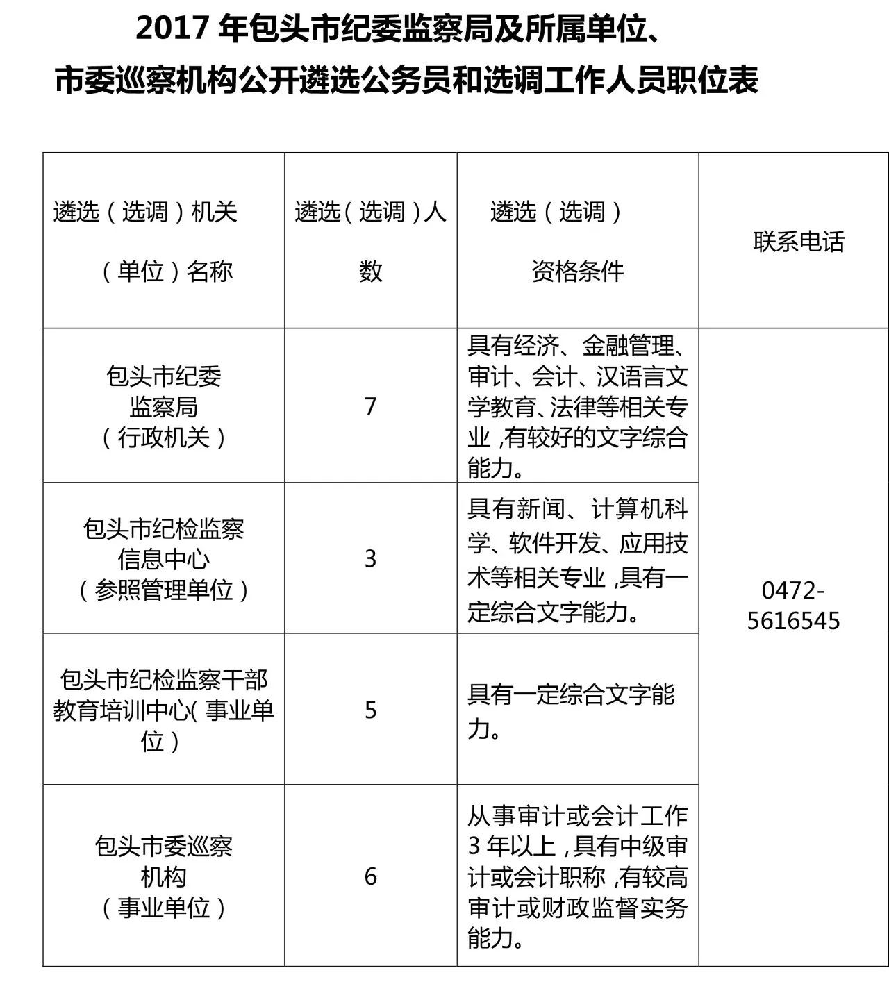 包头市纪检委最新情况深度解析