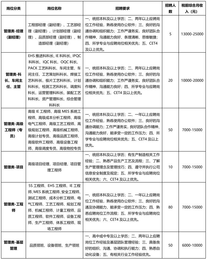 西固普工招聘最新消息，职业发展的良好机遇与挑战