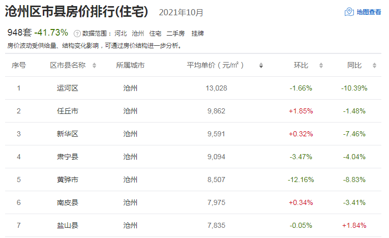 泊头二手房最新信息概览，市场走势与购房指南