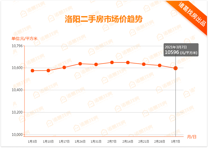 2017年孝义最新二手房市场概览