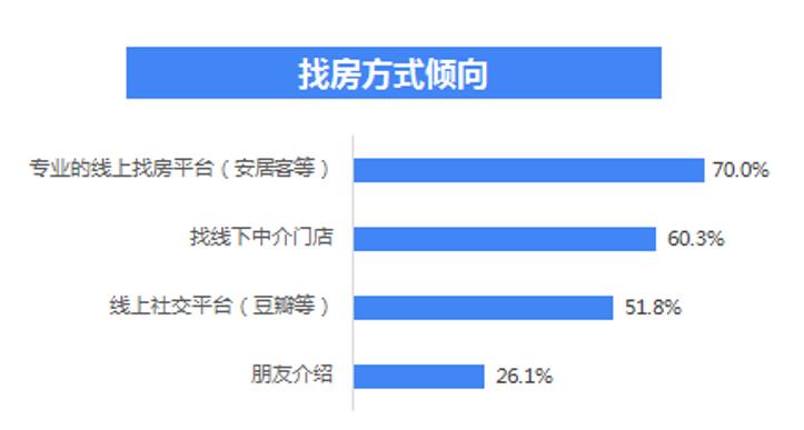 宁德最新二手房市场概览，58同城上的最新房源信息解析