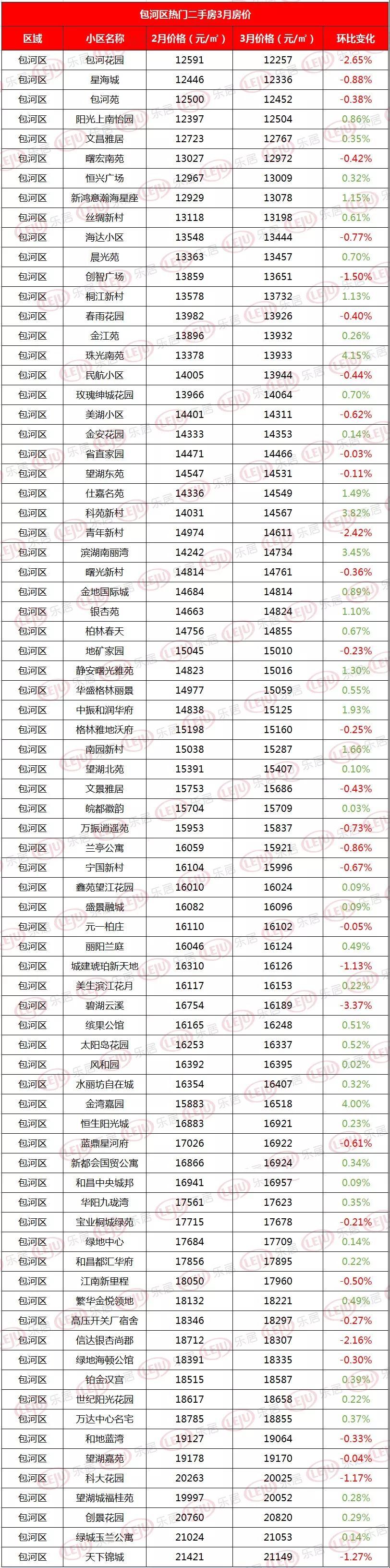 云溪二手房最新信息全面解析