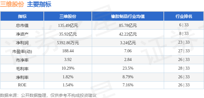 三维股份股票最新消息全面解析