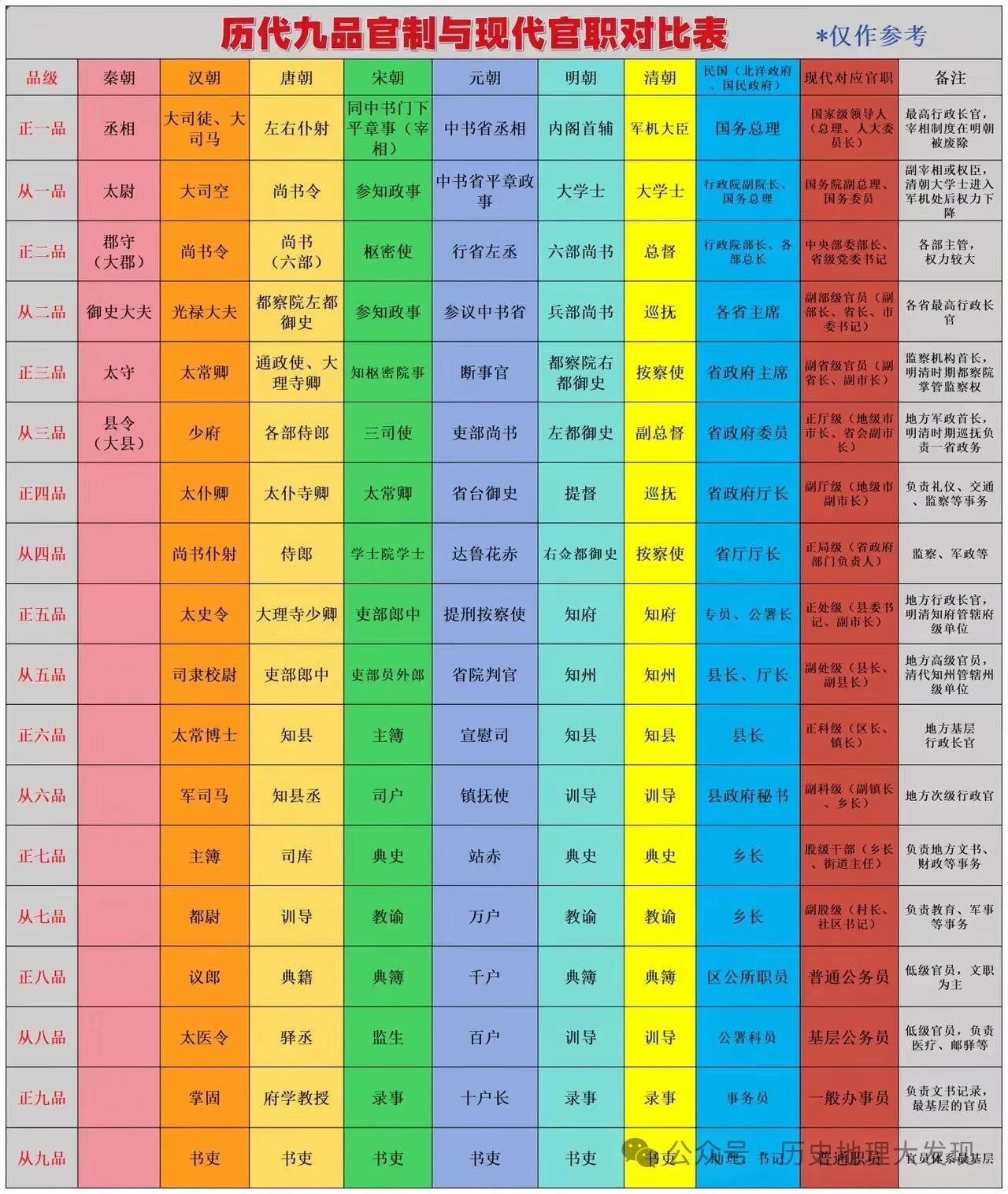 官居几品最新版是多少，古代官制与现代解读