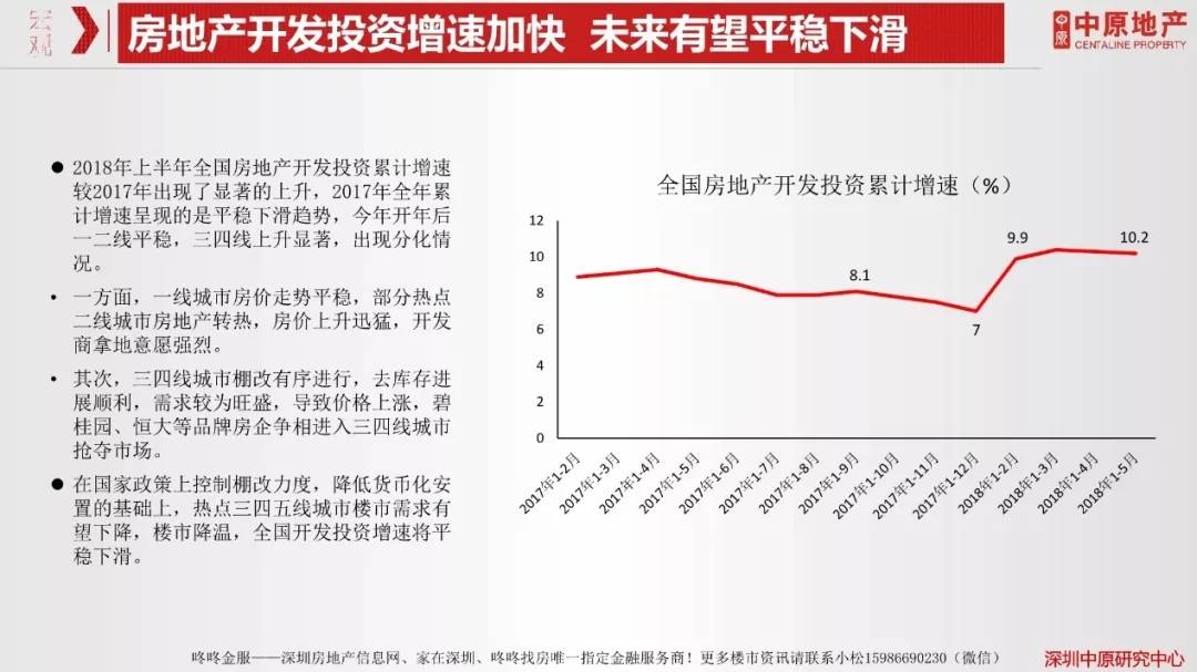 甲子房地产最新消息深度解析