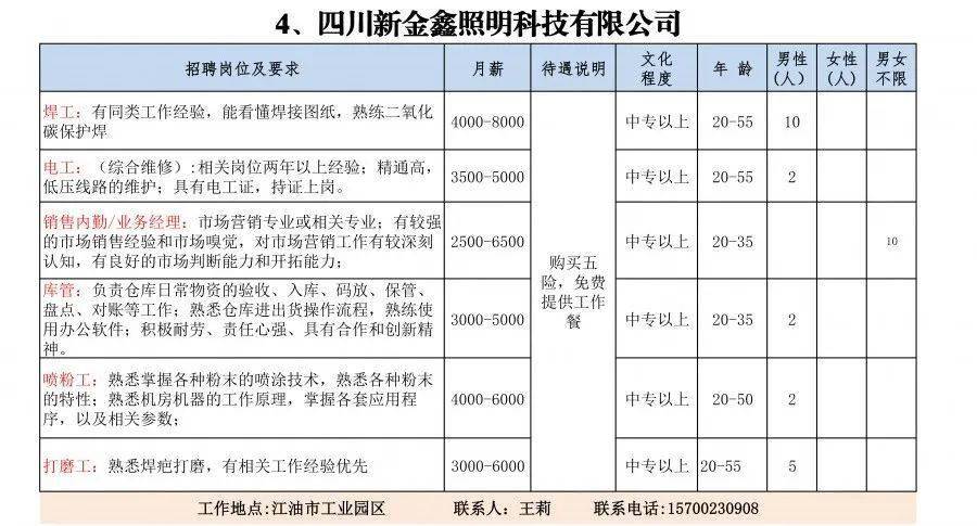 江油论坛招聘网最新招聘信息详述