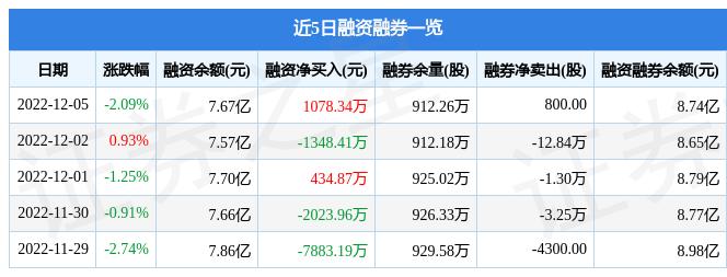 兴森科技股票最新消息深度解析