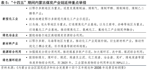 蒙东高新材料最新消息深度解析