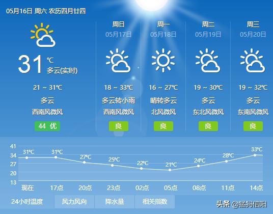 淮滨最新天气预报一周，气象变化与应对策略