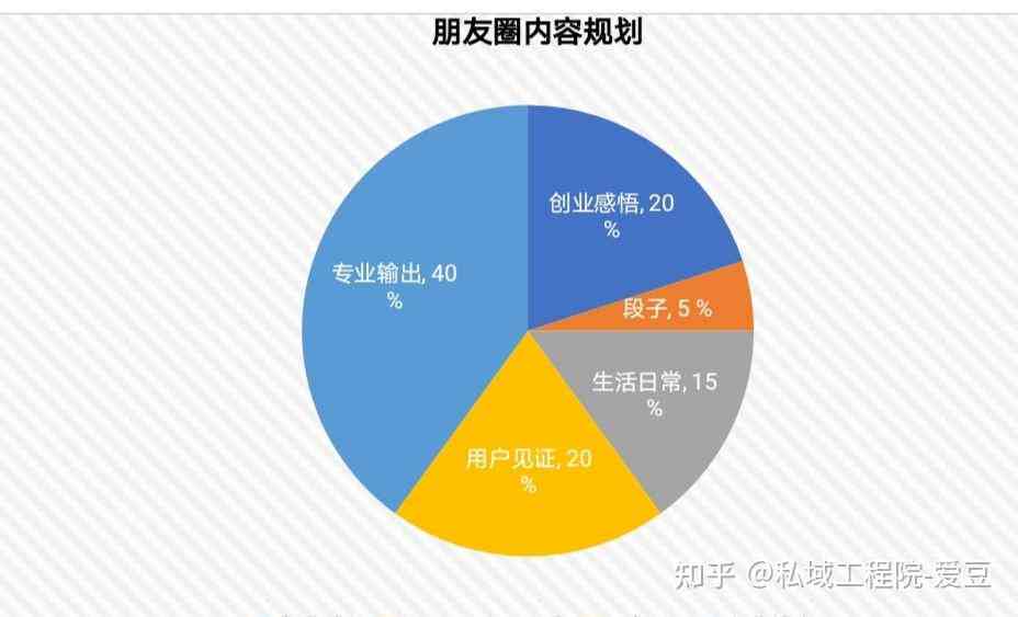 朋友圈只显示最新一条，社交新趋势下的信息展示逻辑