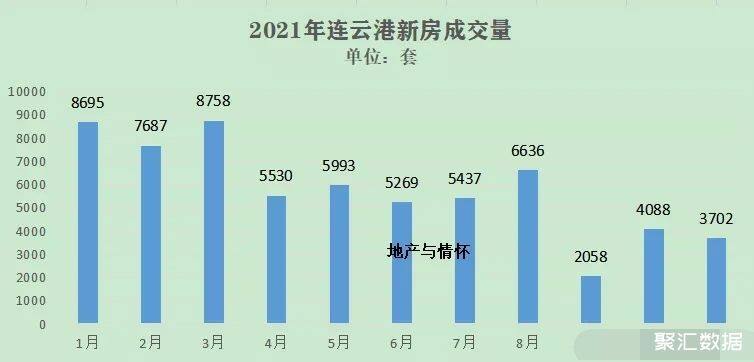 连云港连云区最新房价动态分析