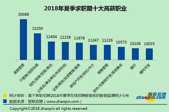 唐高网最新招聘信息网——探寻职业发展的黄金路径