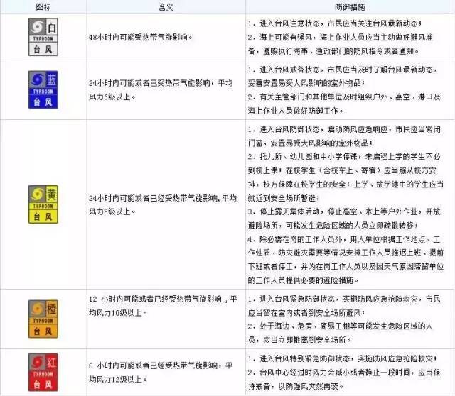 第7号台风洛克最新消息，影响及应对措施全面解析