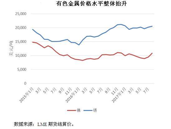 抚州2017房价最新消息，市场走势与影响因素分析