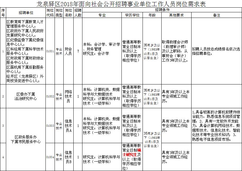 龙泉驿区最新普工招聘动态及相关信息解读