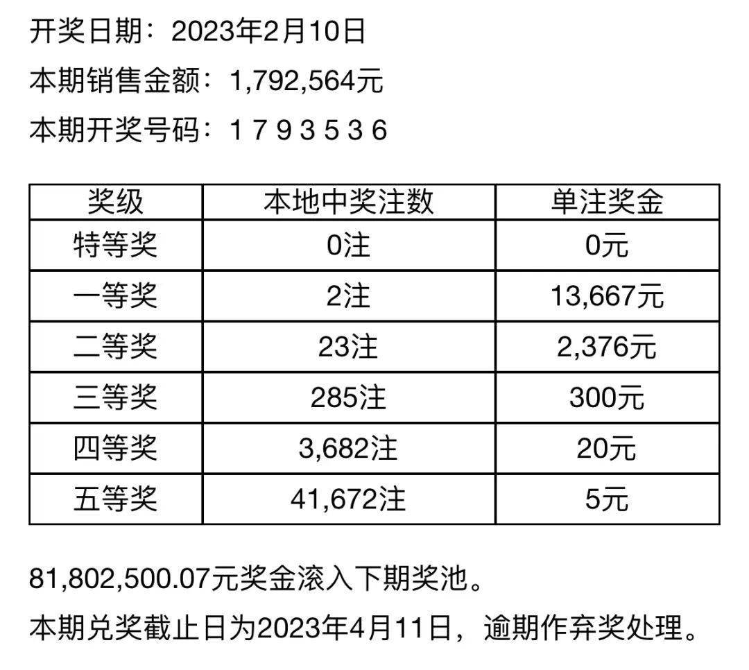 今天7位数最新开奖结果及背后故事